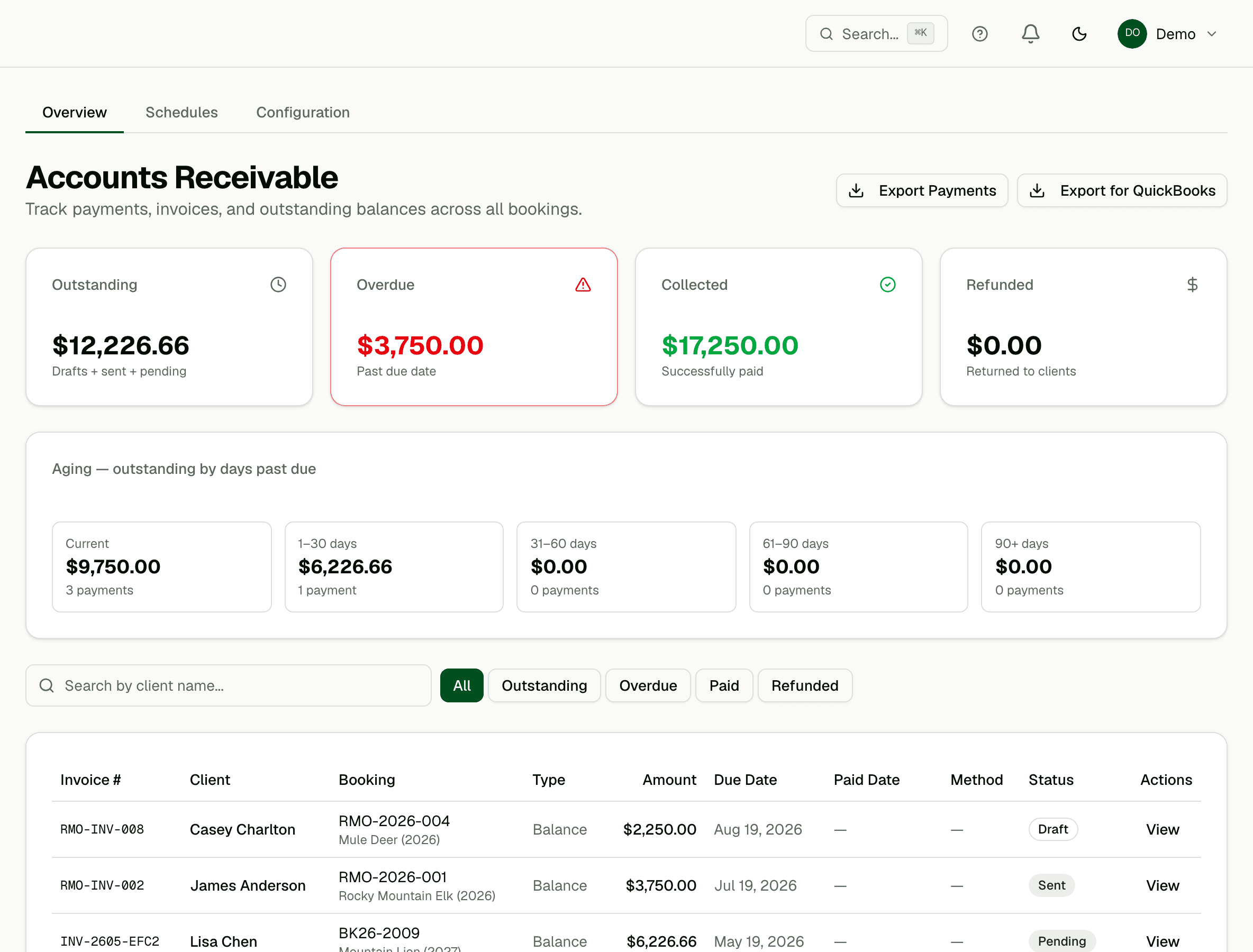 Accounts Receivable overview showing outstanding, overdue, and collected totals with aging buckets.
